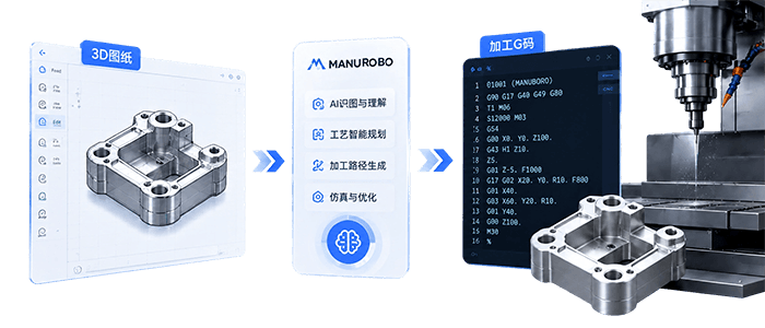 MANUROBO AI 产品优势